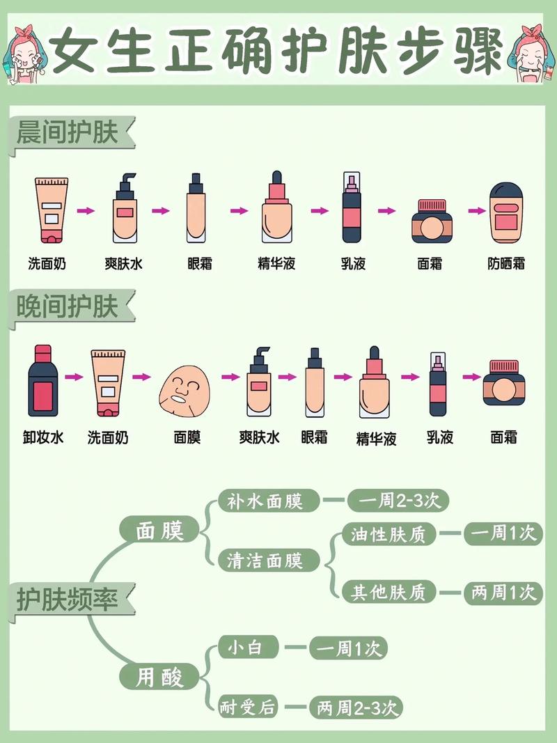 女人护肤基本步骤_温和洁面补水,选对乳液防晒,护肤看肤质! 女人护肤基本步骤_温和洁面补水,选对乳液防晒,护肤看肤质!