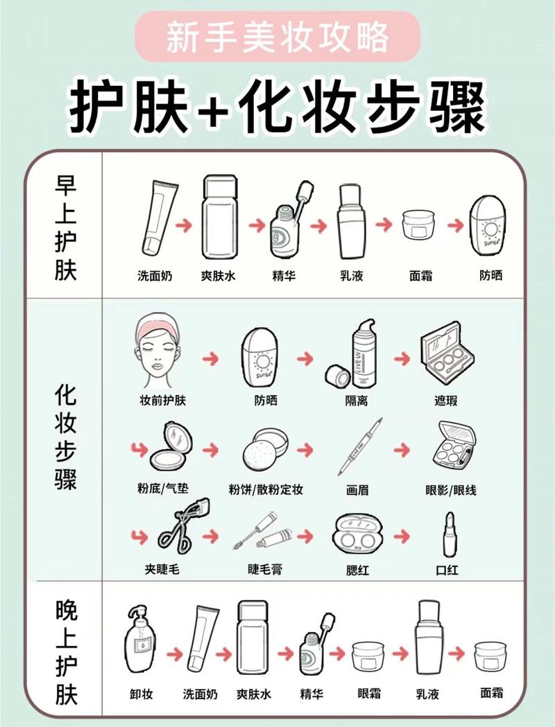 乳液和精华的使用顺序_早晚护肤选对乳液，补水锁水更健康