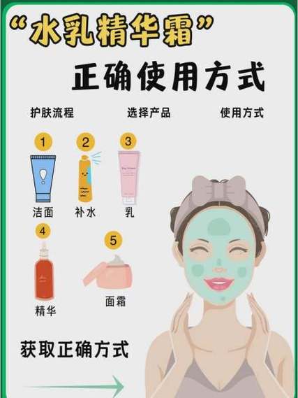 爽肤水，精华液，精华乳，面霜步骤_爽肤水精华液精华乳面霜防晒，按肤质调整效果更好