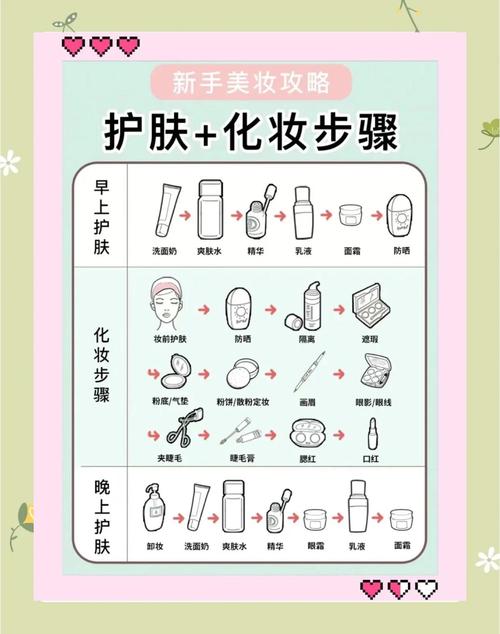 女人护肤的正确步骤_洁面爽肤精华眼霜乳液，干油皮选对才有效！