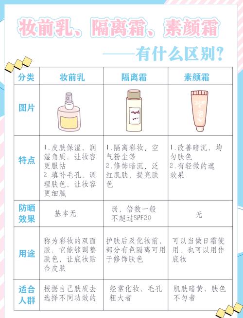 先涂妆前乳还是防晒霜_先涂防晒再涂妆前乳,防晒效果更好 先涂妆前乳还是防晒霜_先涂防晒再涂妆前乳,防晒效果更好