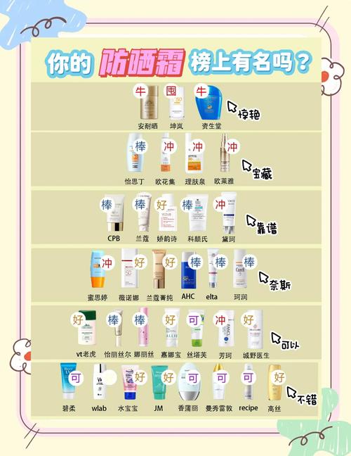 防晒霜和水乳的使用顺序_水乳先涂,防晒后抹! 防晒霜和水乳的使用顺序_水乳先涂,防晒后抹!