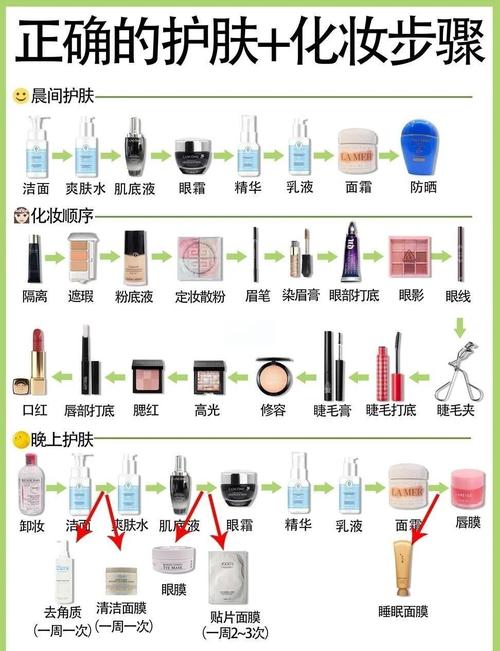 女生化妆的正确步骤顺序_爽肤水乳霜打底,粉底遮瑕画眉眼腮红口红,精致妆容很简单 女生化妆的正确步骤顺序_爽肤水乳霜打底,粉底遮瑕画眉眼腮红口红,精致妆容很简单