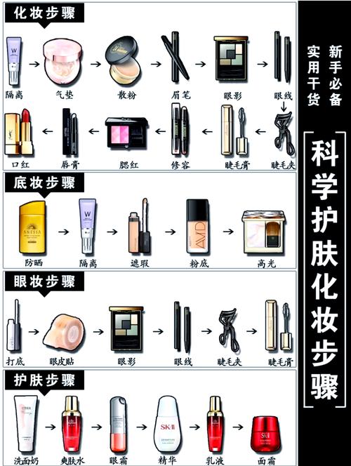 精华液,水,乳,霜 用的先后顺序_洁面后用水乳霜,养肤好帮手! 精华液,水,乳,霜 用的先后顺序_洁面后用水乳霜,养肤好帮手!