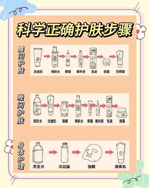 先涂保湿乳还是精华液_精华先涂促吸收,面霜锁水看肤质,护肤顺序灵活调 先涂保湿乳还是精华液_精华先涂促吸收,面霜锁水看肤质,护肤顺序灵活调