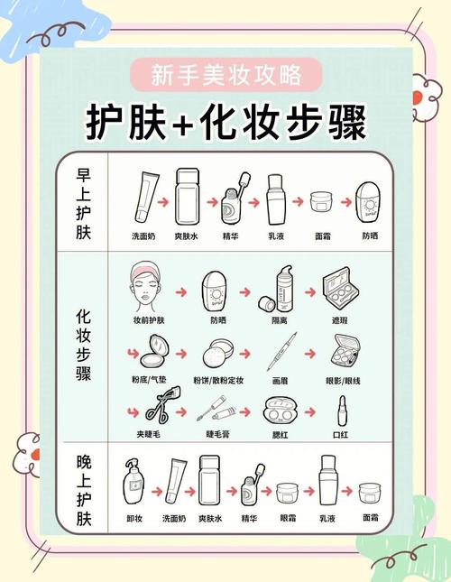 洗脸后护肤品的涂抹顺序_氨基酸洁面后护肤全攻略，补水锁水防晒不能少