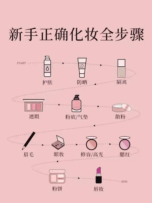 女生化妆的基本步骤和顺序_化妆顺序不对显脏？正确步骤这样涂！