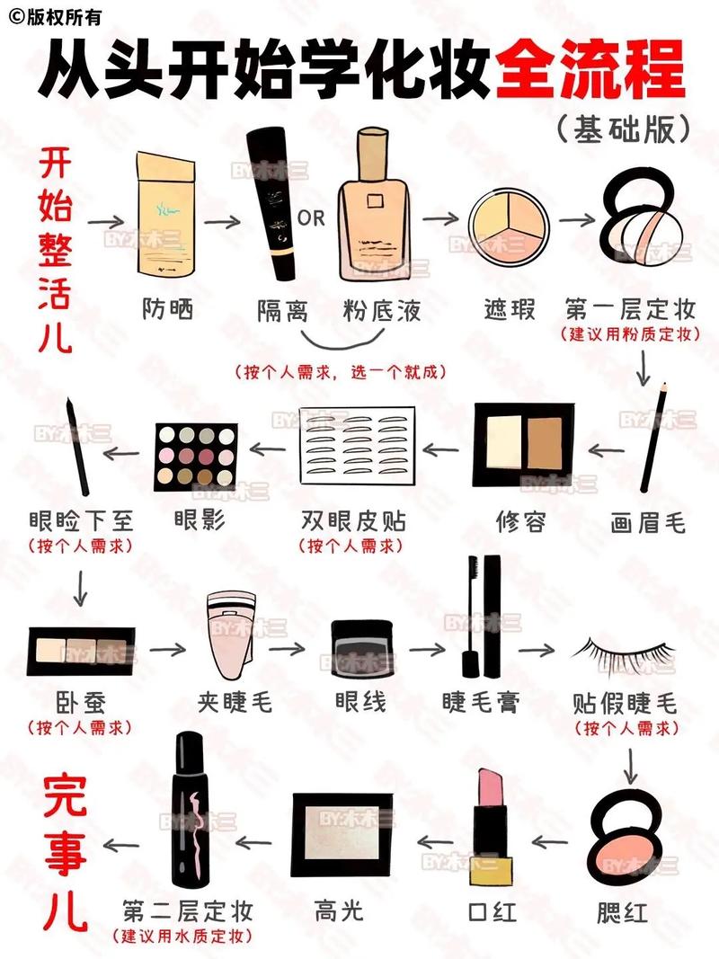 化裸妆的步骤和需要的化妆品_底妆眉眼腮唇全攻略