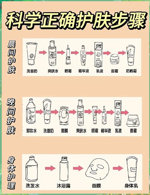 化装前护肤品涂抹顺序_护肤步骤对妆容很重要,选对产品皮肤好 化装前护肤品涂抹顺序_护肤步骤对妆容很重要,选对产品皮肤好