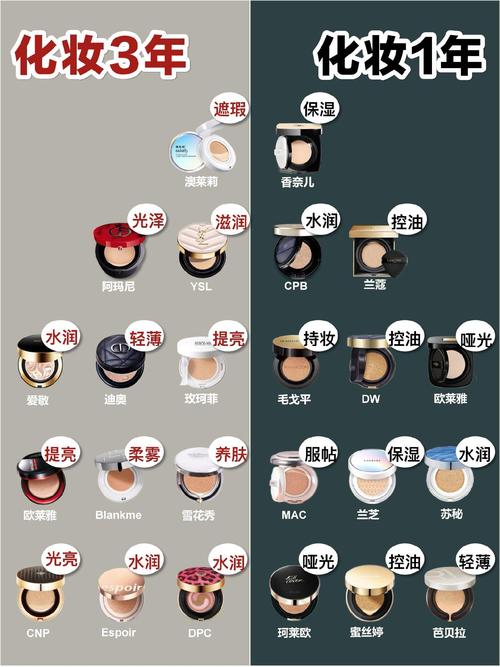 不怎么化妆的人用气垫还是粉底液_粉底液还是气垫？肤质需求决定，选对才好看！