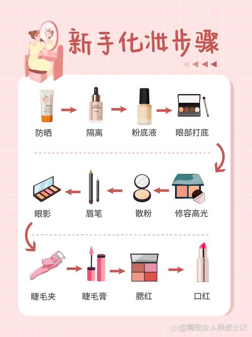 洗完脸先抹爽肤水还是精华乳_爽肤水+精华乳+面霜,分步调理,按需调整! 洗完脸先抹爽肤水还是精华乳_爽肤水+精华乳+面霜,分步调理,按需调整!