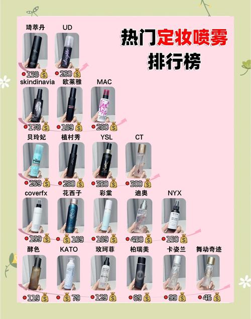 定妆喷雾的使用顺序_让妆容更持久自然 定妆喷雾的使用顺序_让妆容更持久自然