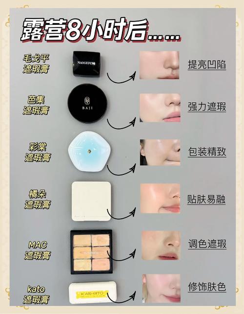 隔离粉底遮瑕顺序_隔离霜先涂粉底液后,按肤质选粉底,最后定妆,底妆持久又自然 隔离粉底遮瑕顺序_隔离霜先涂粉底液后,按肤质选粉底,最后定妆,底妆持久又自然
