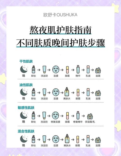 白天和晚上护肤的正确顺序_选对早晚护肤，皮肤状态会变好