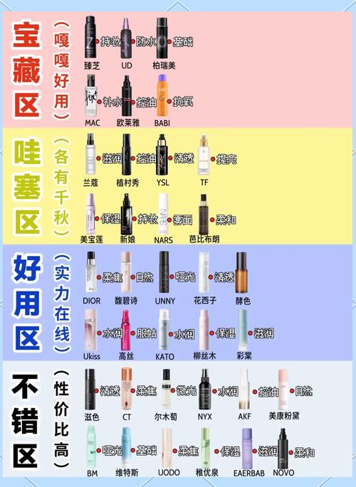 定妆喷雾的正确使用方法_持久控油，妆后必备！