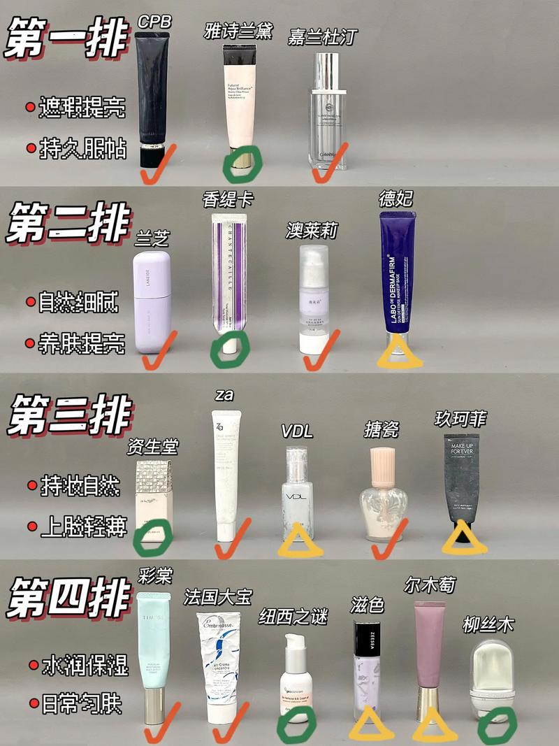 隔离乳的正确使用顺序排列_防晒先隔离,成膜再上妆 隔离乳的正确使用顺序排列_防晒先隔离,成膜再上妆