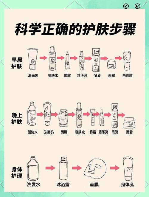 水跟乳液使用顺序_水先乳后,护肤好帮手 水跟乳液使用顺序_水先乳后,护肤好帮手