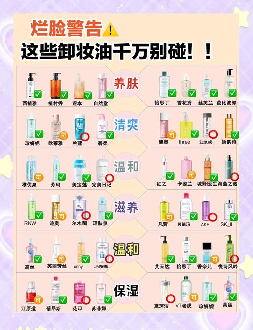 卸妆乳液的使用方法_搓热卸妆乳轻松卸妆 重点清洁鼻翼 卸妆乳液的使用方法_搓热卸妆乳轻松卸妆 重点清洁鼻翼