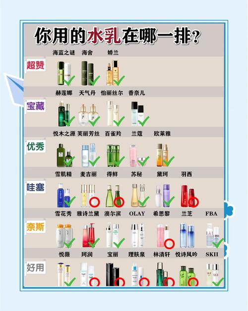 隔离和水乳的使用顺序_水乳打底隔离霜,护肤步骤要记牢 隔离和水乳的使用顺序_水乳打底隔离霜,护肤步骤要记牢