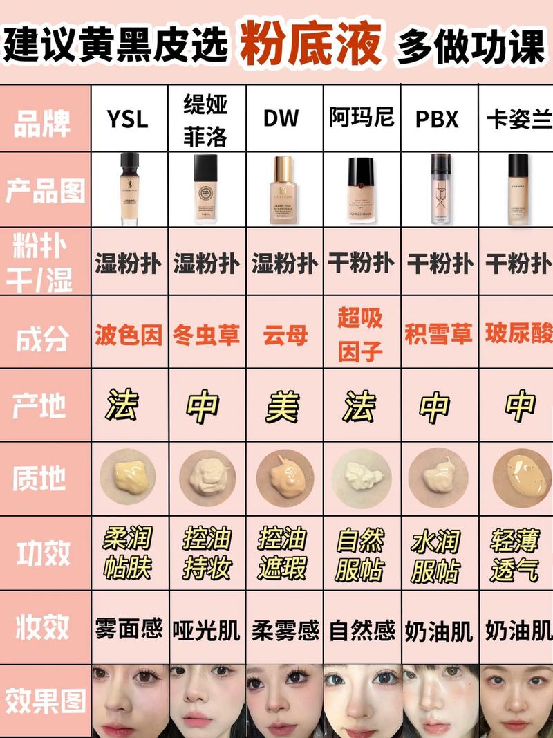 先粉底液还是遮瑕膏_遮瑕先粉底,这样妆才好! 先粉底液还是遮瑕膏_遮瑕先粉底,这样妆才好!