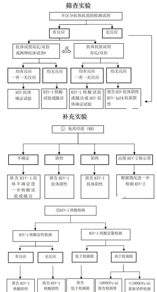 检验的正确步骤第一步_确保产品合格关键 检验的正确步骤第一步_确保产品合格关键