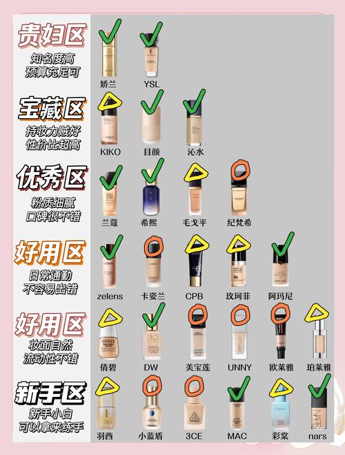 bb霜和粉底液顺序_日常选BB霜快，重要场合用粉底液持久，选对顺序好底妆