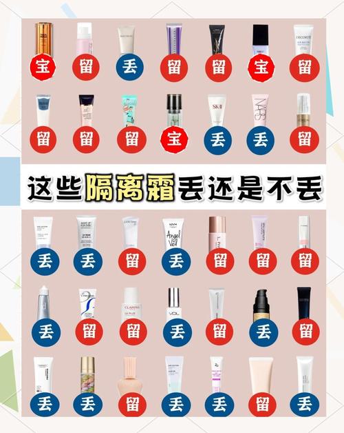 隔离霜的正确使用顺序_涂隔离前必涂防晒？颜色选对妆容佳！