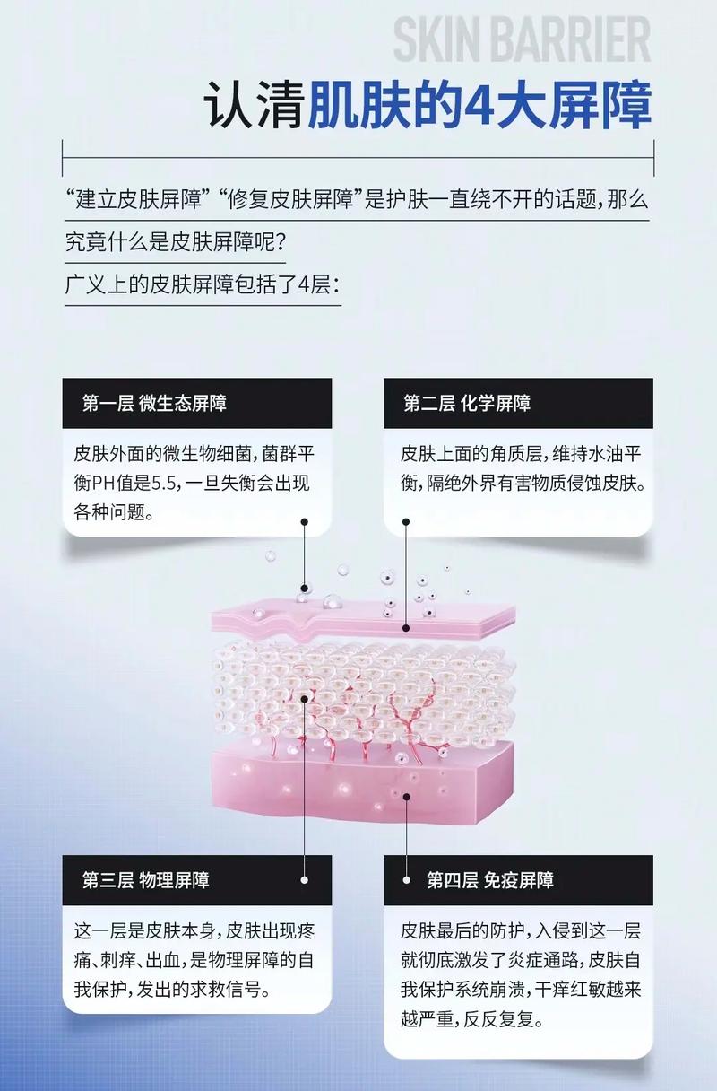 修复皮肤屏障最好的方法_补水防晒选对成分很重要 修复皮肤屏障最好的方法_补水防晒选对成分很重要