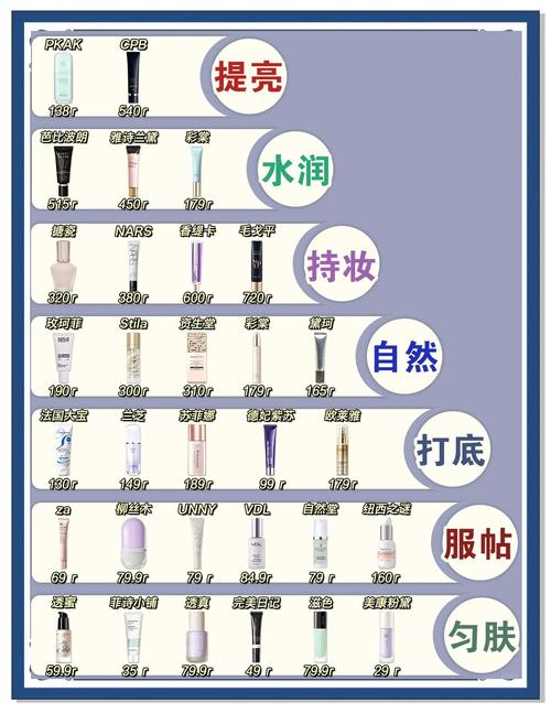 隔离霜怎么用才正确_选对隔离霜，油皮干皮分清楚！