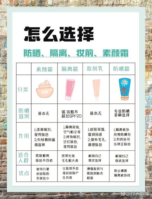 隔离，粉底，防晒霜顺序_防晒隔离粉底，顺序不能错！