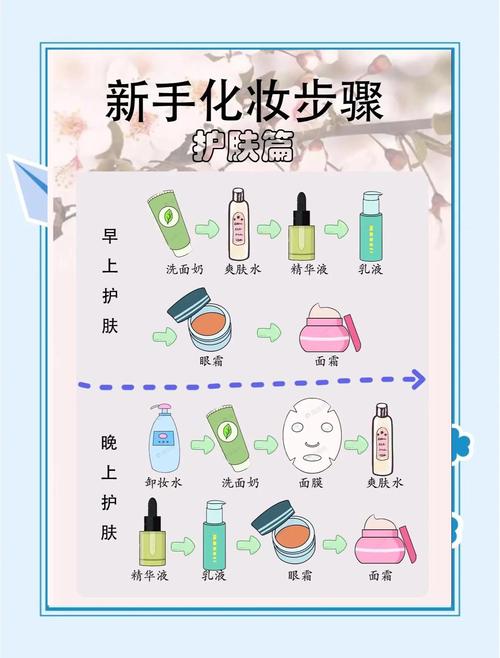 彩妆的化妆步骤_清洁保湿打底,防晒隔离,遮瑕粉底,眉眼修饰,修容腮红,涂口红 彩妆的化妆步骤_清洁保湿打底,防晒隔离,遮瑕粉底,眉眼修饰,修容腮红,涂口红