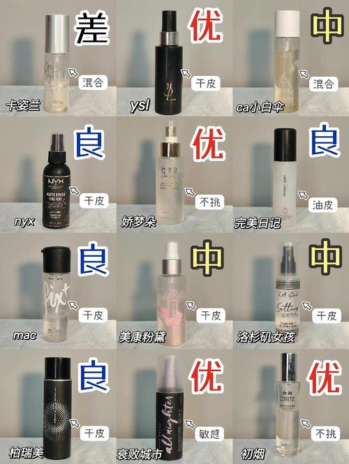 定妆喷雾和妆前乳的顺序_干皮油皮妆前喷喷雾,底妆服帖更持久 定妆喷雾和妆前乳的顺序_干皮油皮妆前喷喷雾,底妆服帖更持久