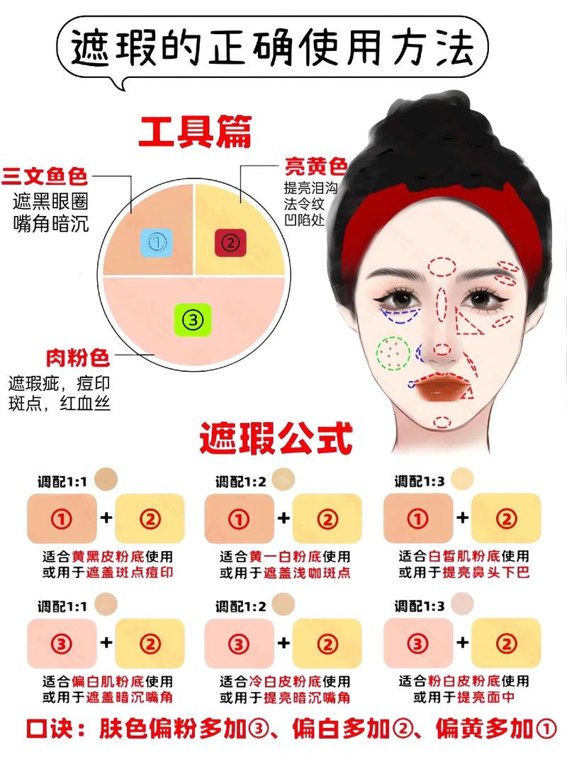 先上遮瑕膏还是粉底液_粉底遮瑕涂法看瑕疵程度