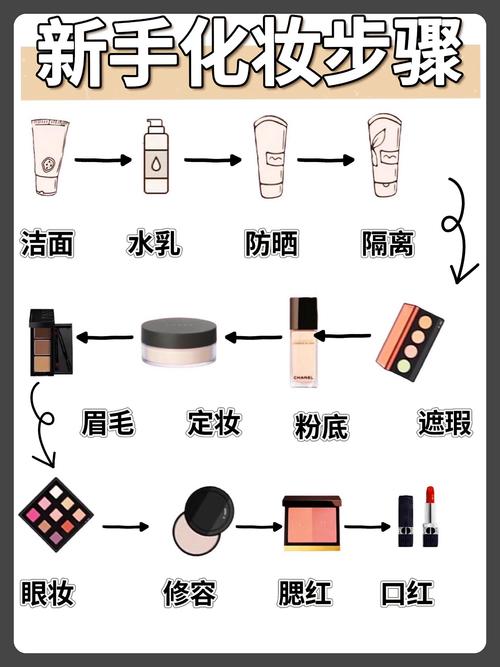 生活淡妆化妆正确步骤_自然妆容,轻松变美 生活淡妆化妆正确步骤_自然妆容,轻松变美