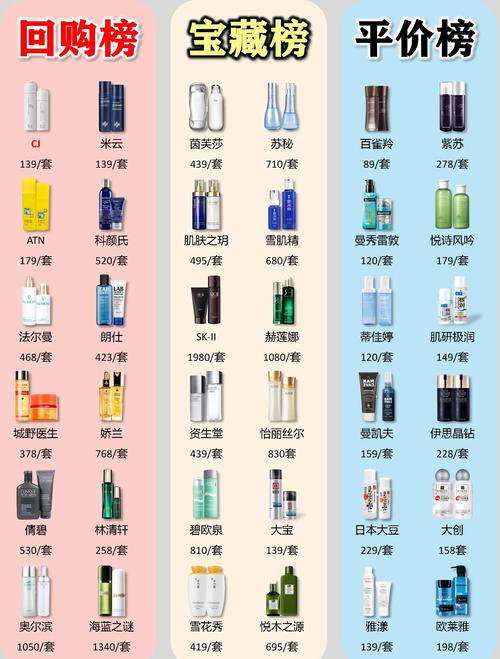 男人化妆需要哪些化妆品_男士护肤剃须底妆自然妆容技巧