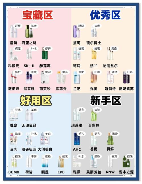 湿敷水和水乳的使用顺序_湿敷补水后要涂水乳锁水！