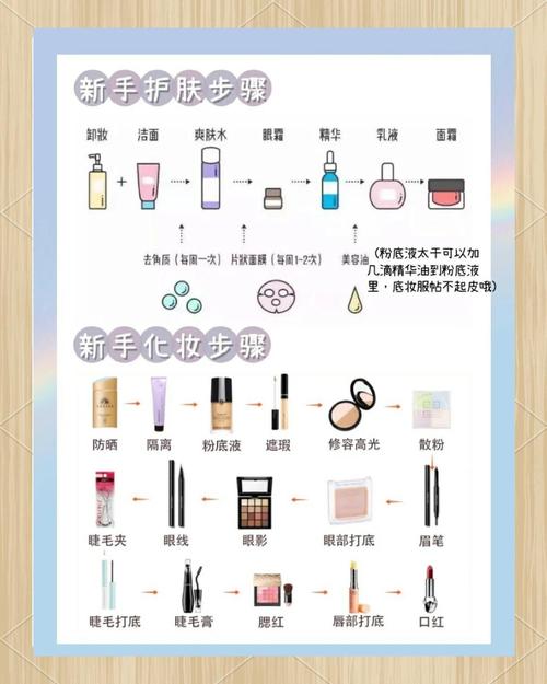 化一个淡妆需要什么化妆品_自然底妆+精准彩蛋，轻松高级感！