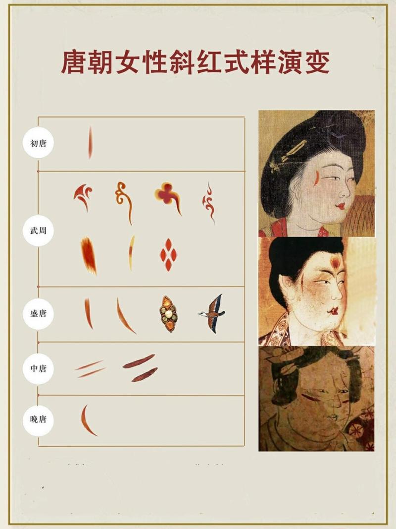 唐朝女性化妆的一般步骤_粉黛斜红，尽显雍容华贵