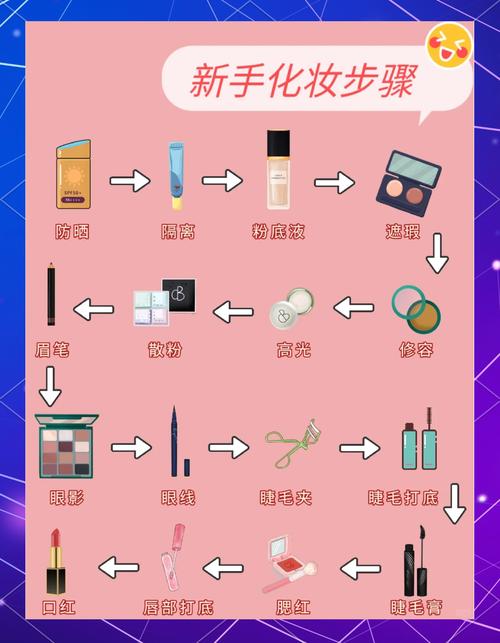 正常化妆的顺序是什么_温和底妆眉眼腮红口红技巧