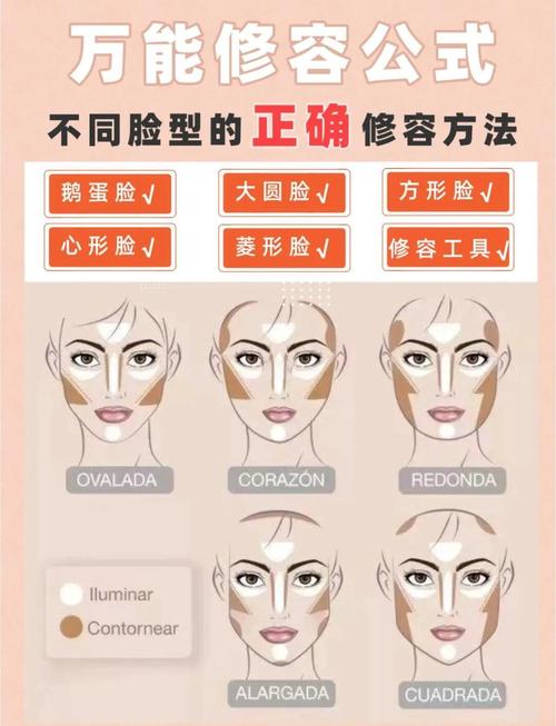 不同脸型的化妆技巧_扬长避短,找到适合自己的美! 不同脸型的化妆技巧_扬长避短,找到适合自己的美!