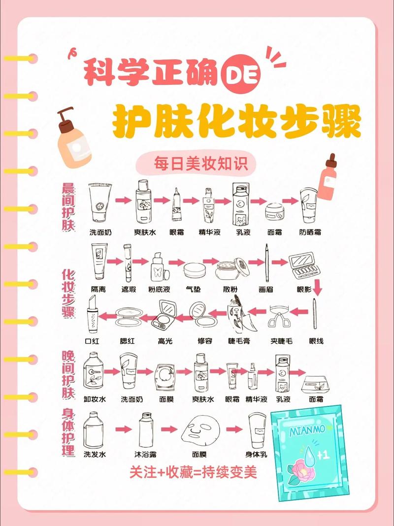 成套化妆品的使用顺序_选对洁面，补水保湿，防晒护理，美丽肌肤这样做！