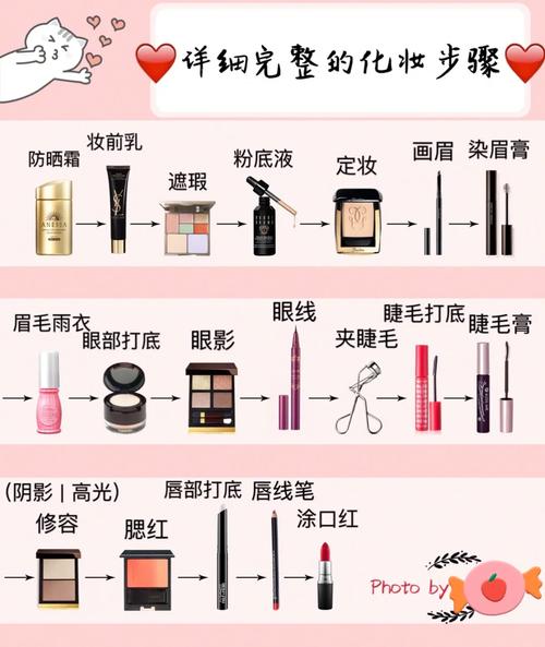 一次完整的彩妆顺序_润肤打底是关键，淡妆入门选对粉底