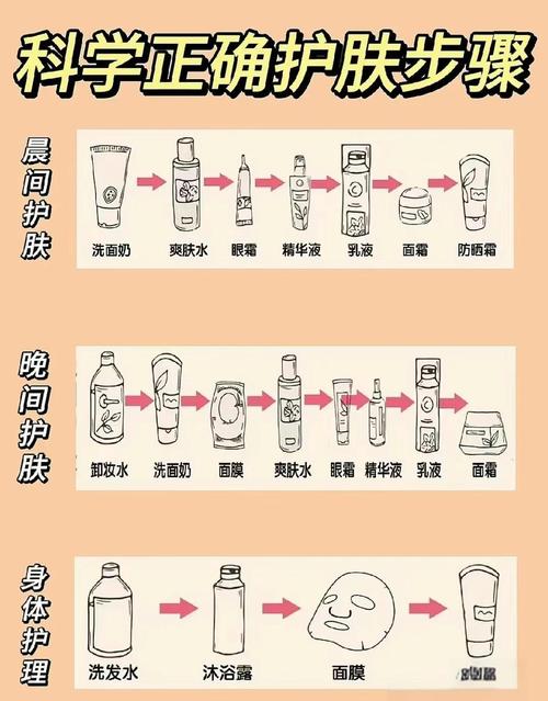 油性皮肤护肤顺序_油皮卸妆控油补水防晒全攻略