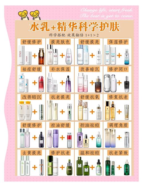 五件套护肤品使用顺序_清洁卸妆面膜爽肤水乳液防晒不能少