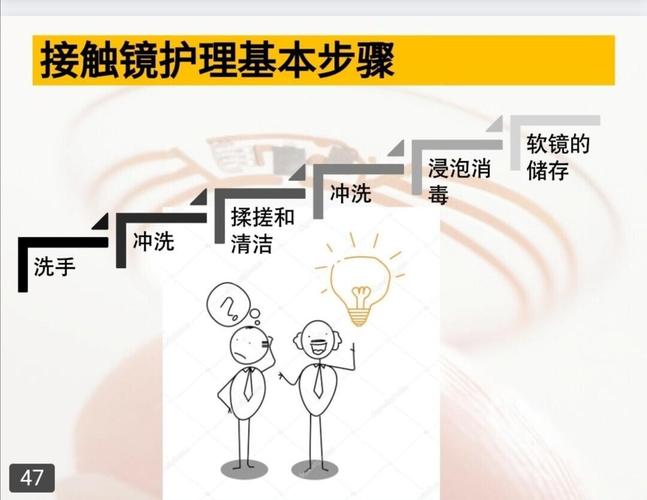 隐形眼镜护理液的使用方法_洗手洗镜片换护理液! 隐形眼镜护理液的使用方法_洗手洗镜片换护理液!