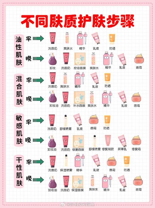 混油皮护肤的正确步骤_混油皮分区护理法,水油平衡不费力! 混油皮护肤的正确步骤_混油皮分区护理法,水油平衡不费力!