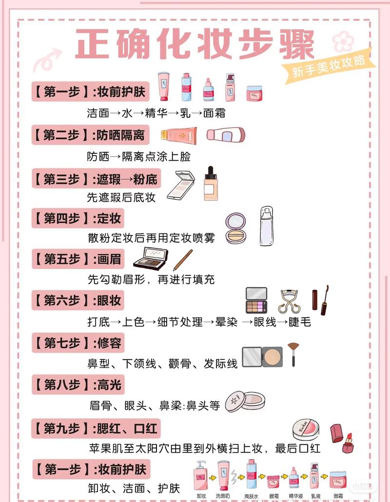 最精简的化妆步骤_妆前保湿打底，少量多次上粉底，重点遮瑕，定妆散粉，五官精致，自我愉悦