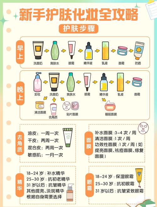 原液精华水霜使用顺序_温和洁面+爽肤水+原液+面霜,细致呵护,肌肤更健康 原液精华水霜使用顺序_温和洁面+爽肤水+原液+面霜,细致呵护,肌肤更健康