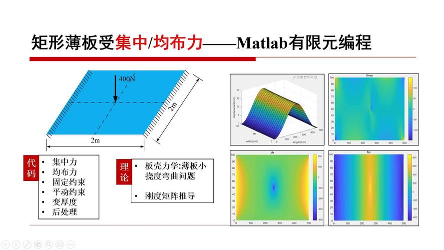 有限元法的基本步骤_模型离散化与求解步骤