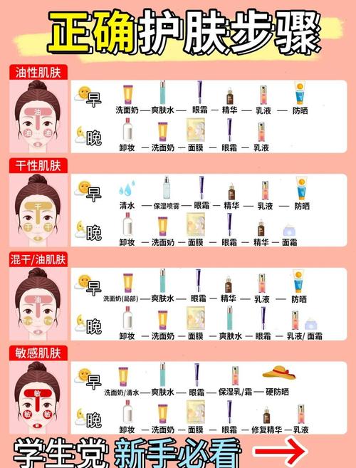 油肤正确护肤的6大步骤_温和控油，精准补水，内外兼修